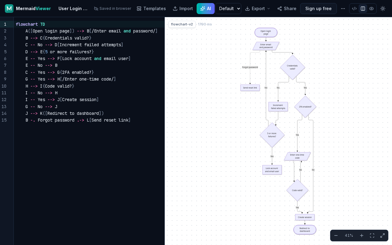 MermaidViewer screenshot 2 of 3