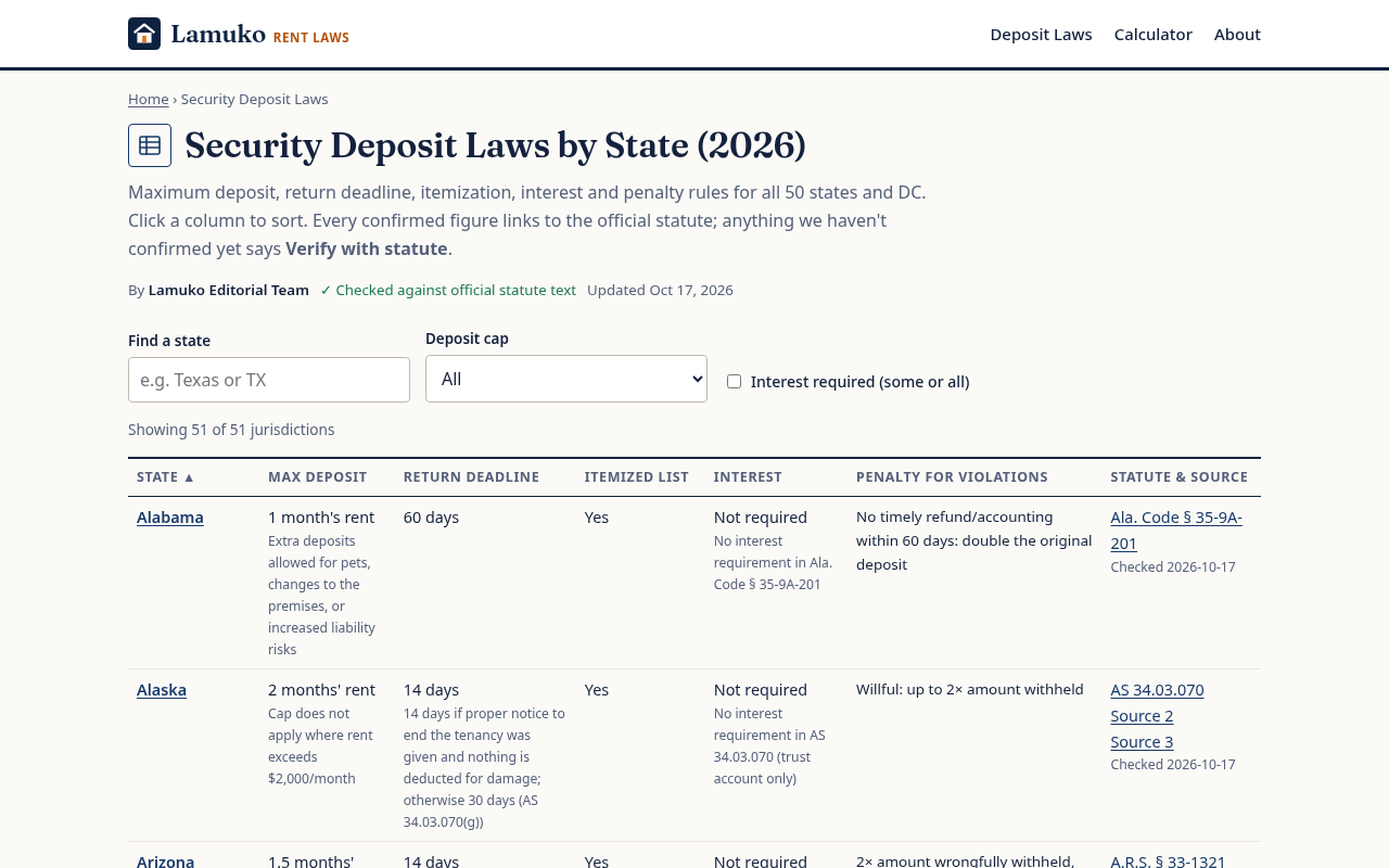 Lamuko Rent Laws screenshot 2 of 3