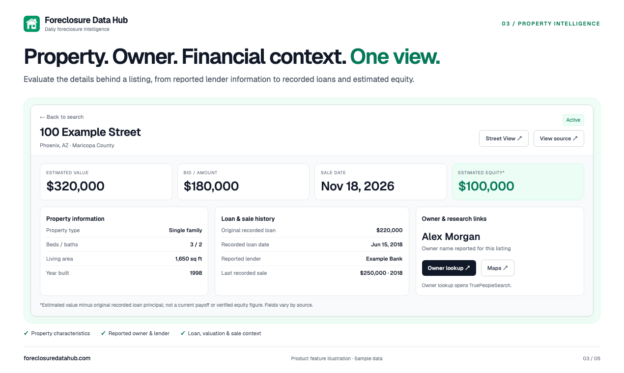 Foreclosure Data Hub screenshot 3 of 3